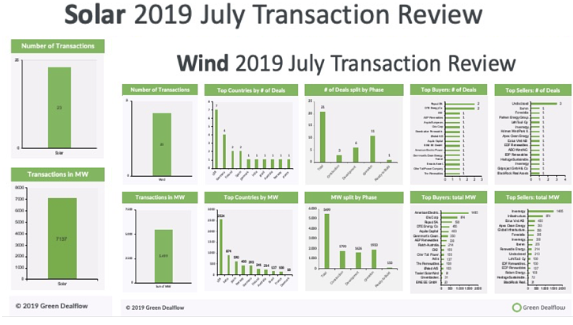 Solar and Wind Transactions