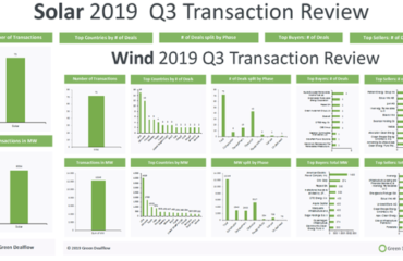 Quarterly Wind and Solar