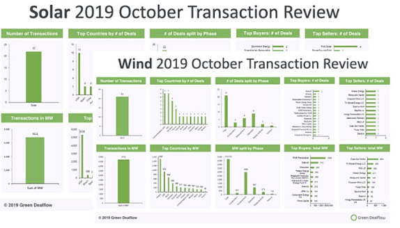 Solar and Wind transaction