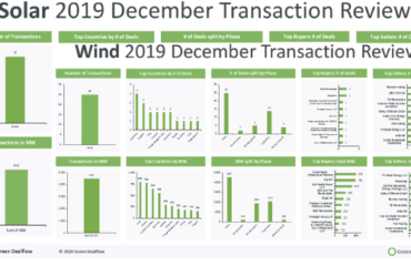Solar and Wind Transactions