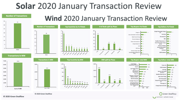 Solar and Wind Transaction