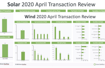 Solar and Wind Transaction