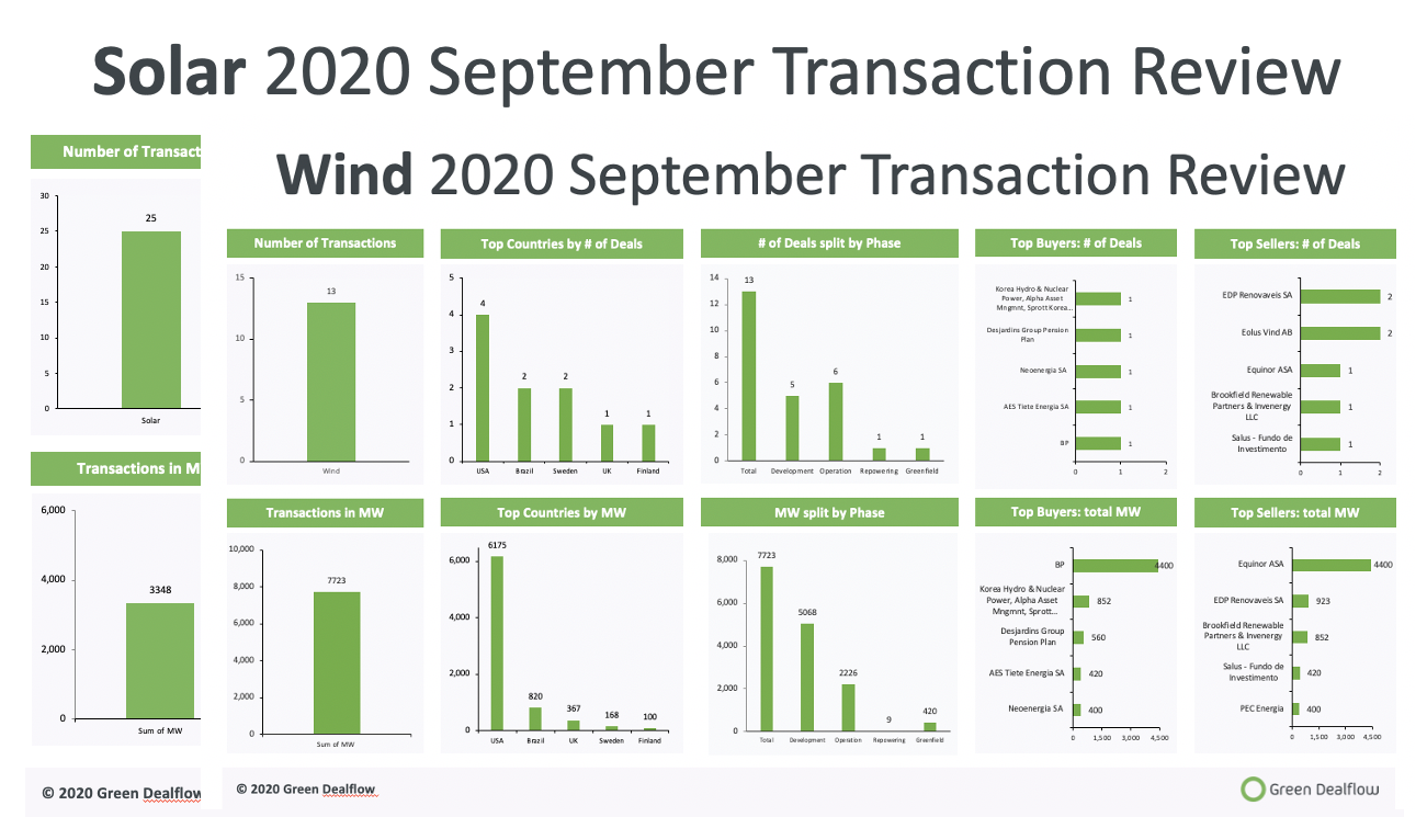transaction review September