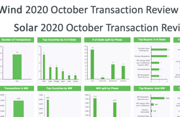 transaction review
