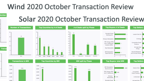 transaction review