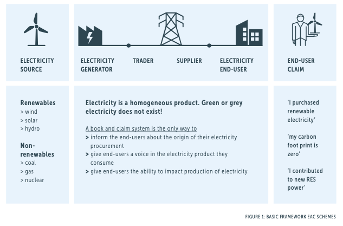 I REC: A note for project developers on International Renewable Energy