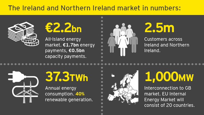 ISEM overview by EY, Ireland