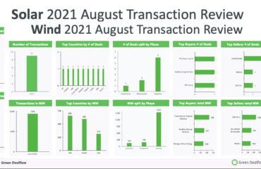 Solar and Wind transaction review August 2021