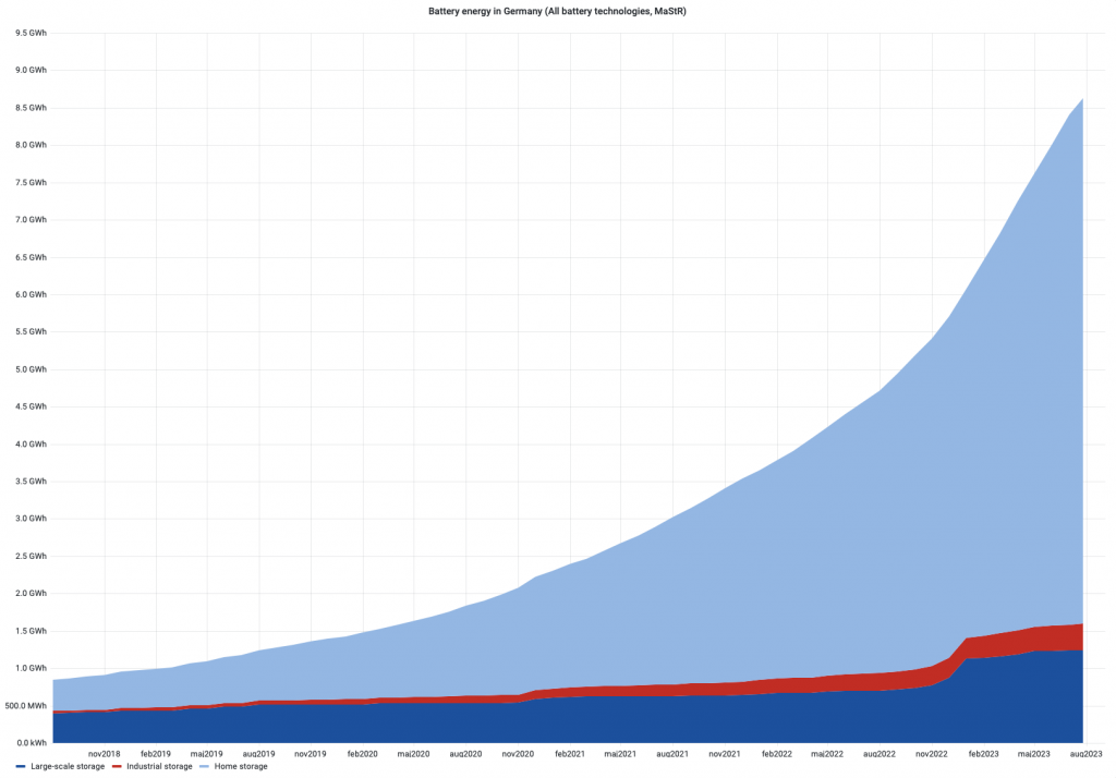 Battery Energy interactive graphic