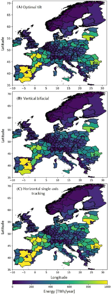 Yearly energy output across various NUTS-2 regions, accounting for a 30 W/m2 capacity density and the agricultural land types specified in Table 1 for (A) optimal tilted, (B) vertical bifacial, and (C) horizontal single-axis tracking setups.