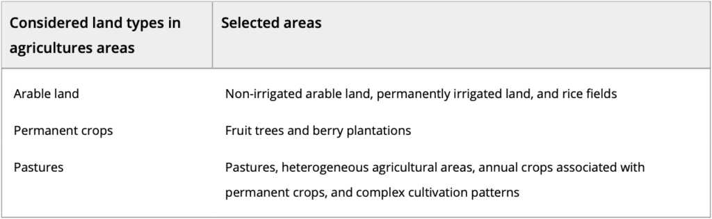 Land types considered for APV systems as per the Corine Land Cover database (with a 100m spatial resolution).