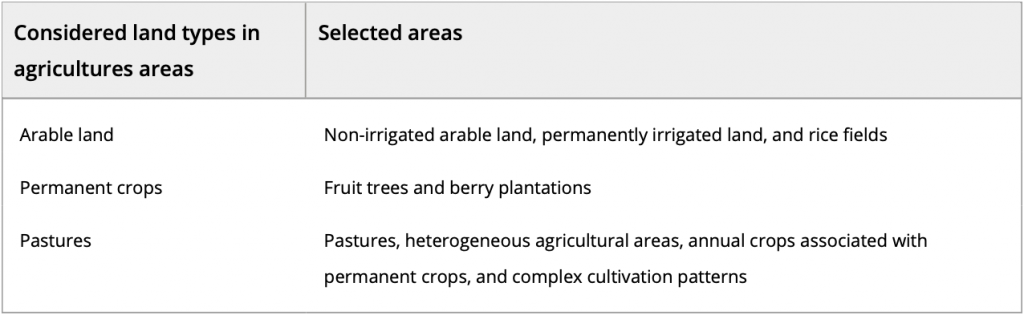 Table 1 - Land types considered for APV systems as per the Corine Land Cover database (with a 100m spatial resolution).